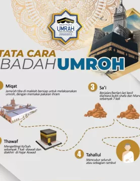Tata Cara Umroh
